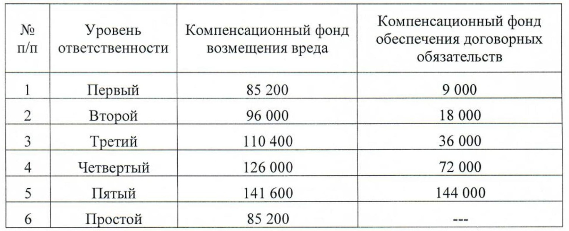 razmery_vznosov.jpg